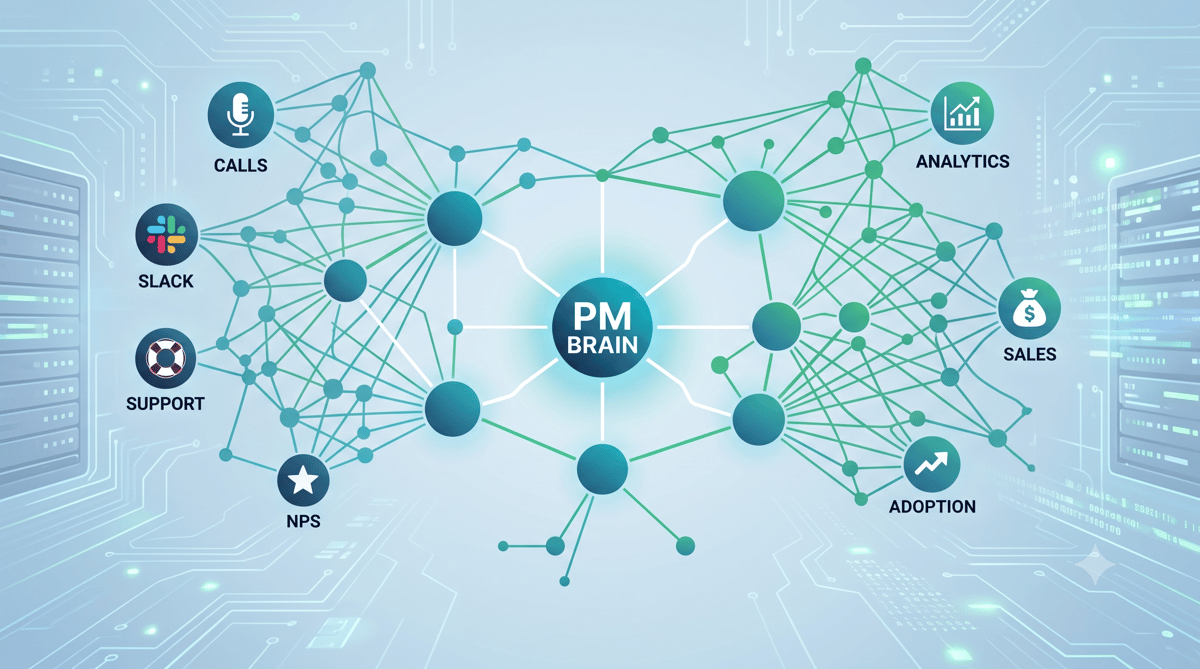 Header image for PM Brain: Every Product Manager Needs One